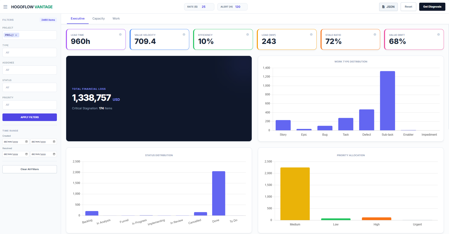 HogoFlow Vantage Dashboard