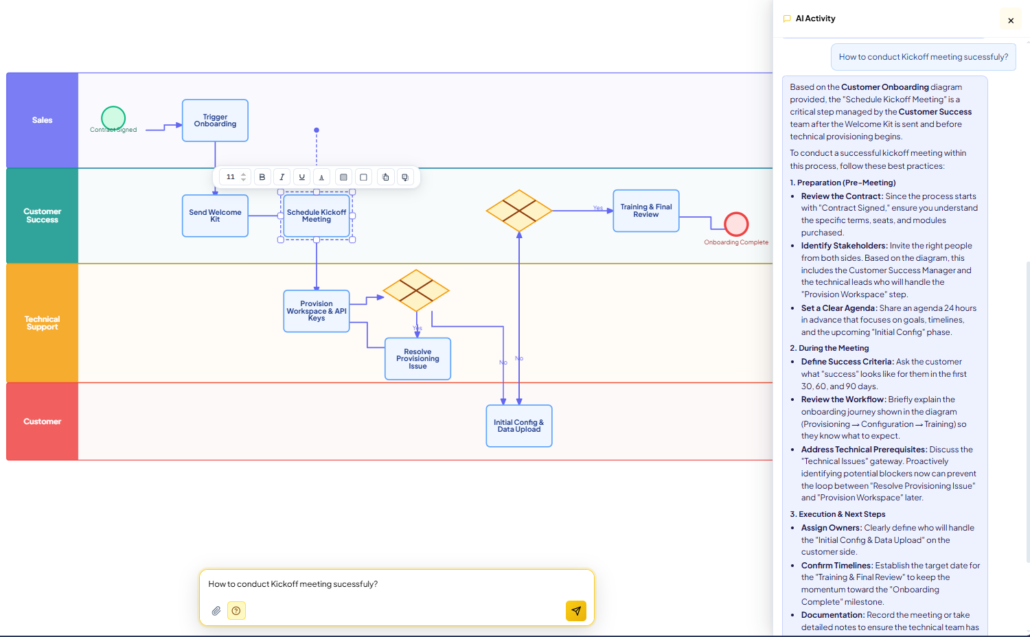 AI Ask insight panel analyzing a process diagram