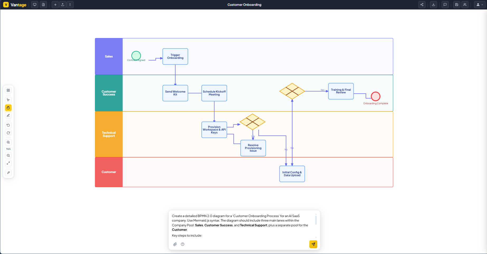 AI generating a BPMN diagram from a plain-language prompt