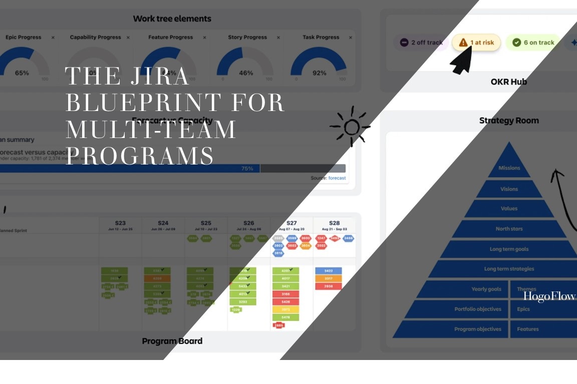 The-JIRA-Blueprint-for-Multi-Team-Programs