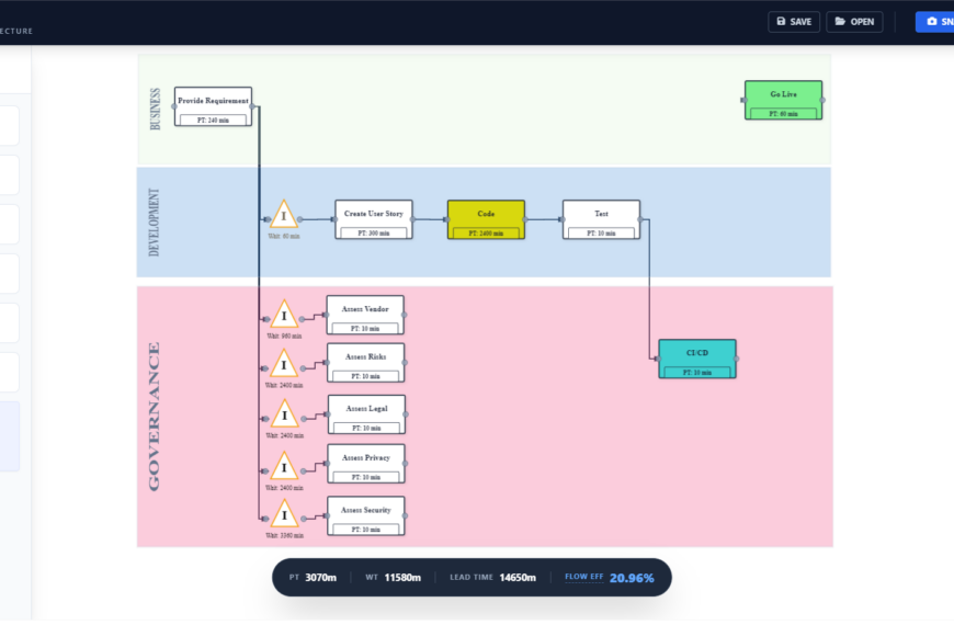 HogoFlow Value Stream Mapper