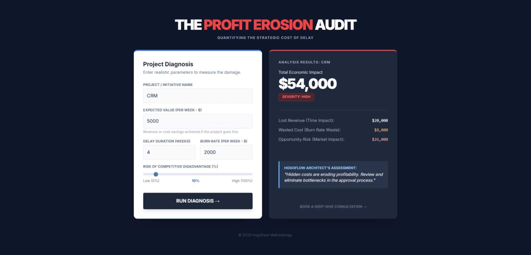 HogoFlow Cost Of Delay Calculator
