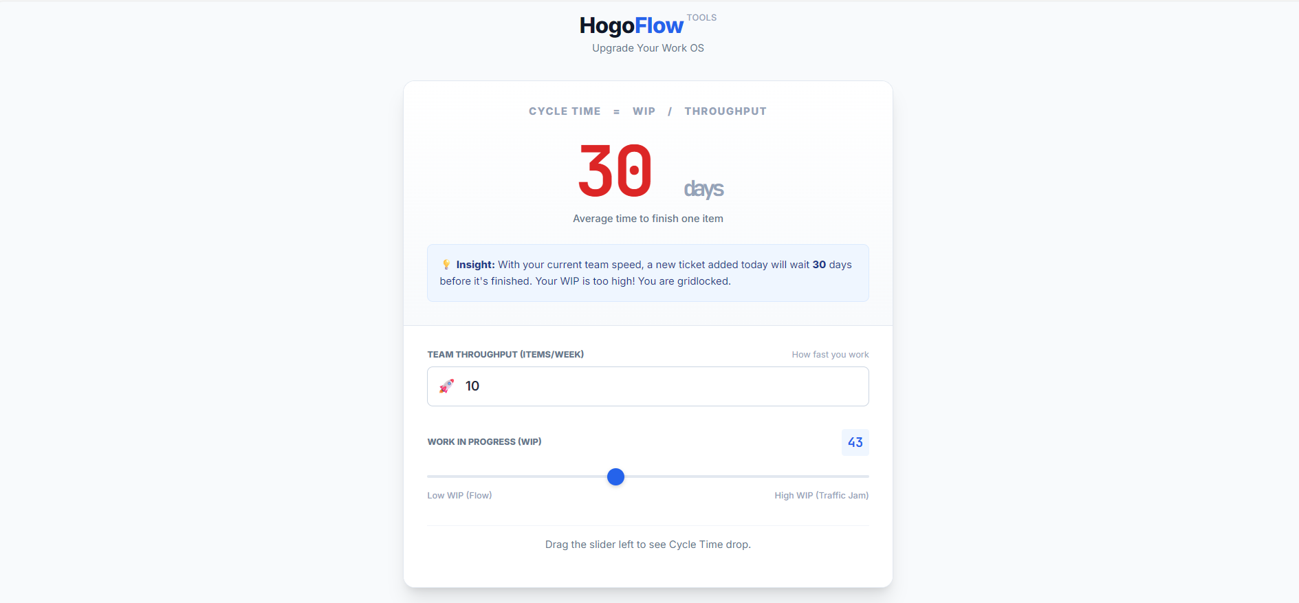Little's Law Calculator