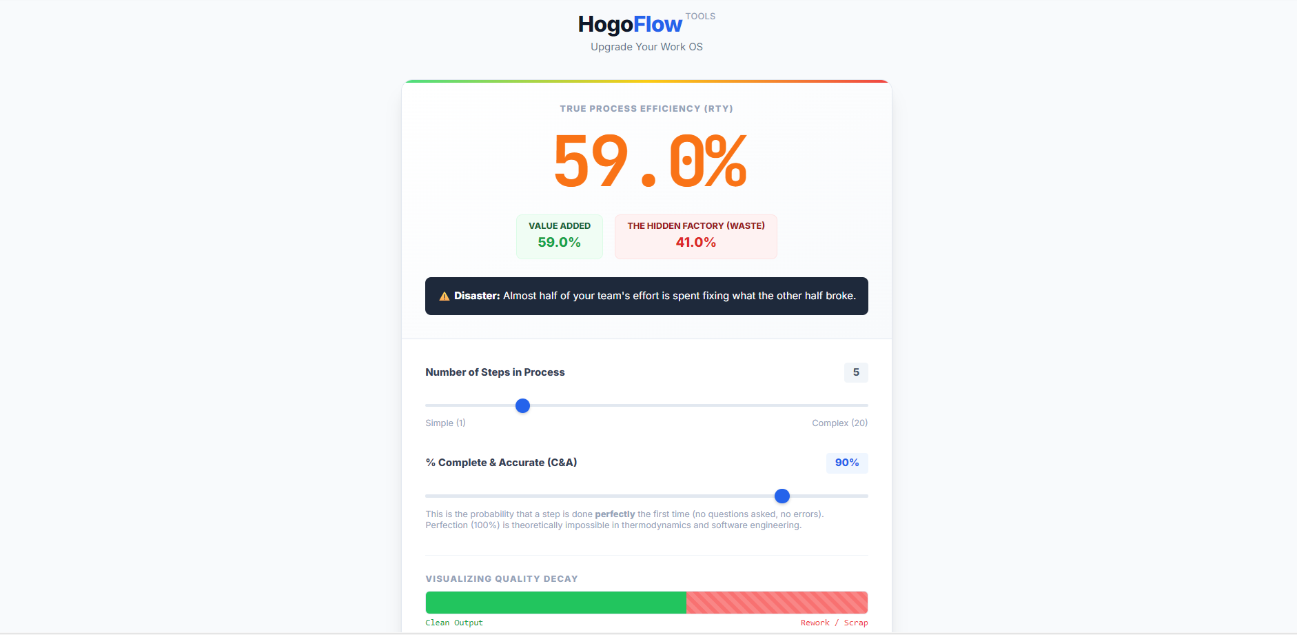 HogoFlow Rework Calculator