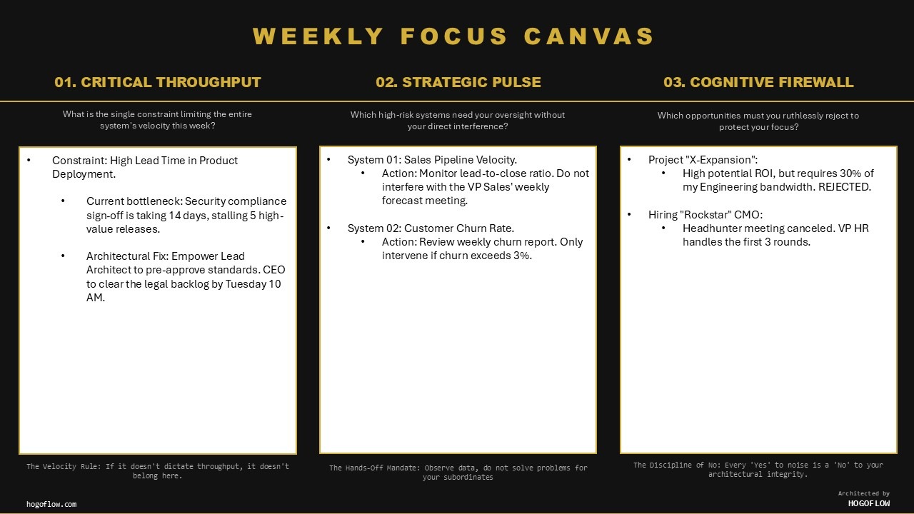 weekly-focus-canvas-example