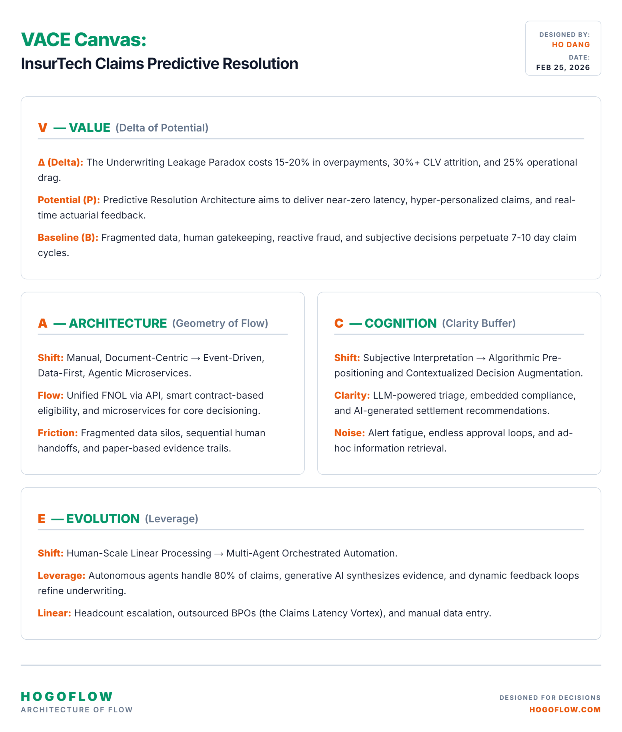 VACE_InsurTech_Claims_Predictive_Resolution_20260225_164015